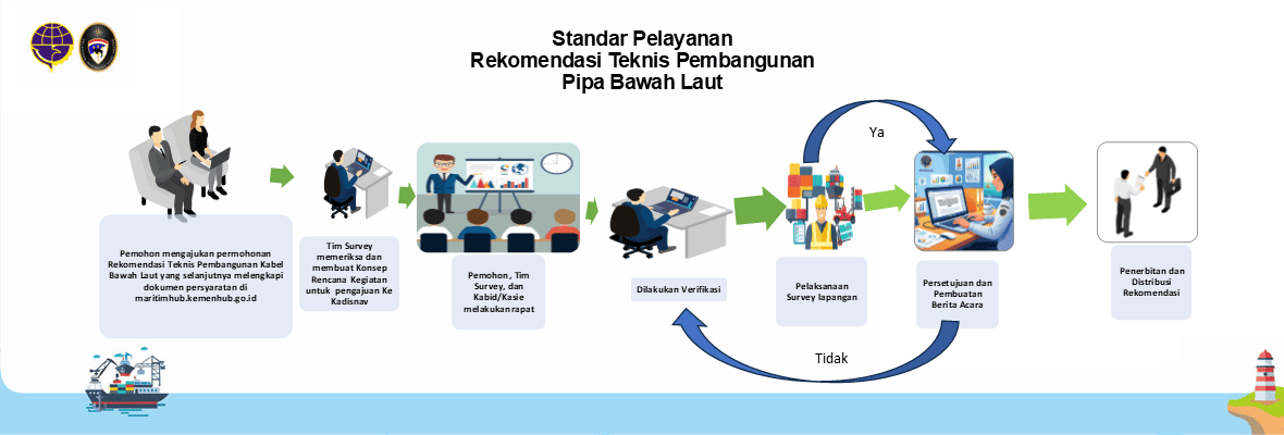 template-infografis-standar-pelayanan pembangunan pipa bawah laut (1).png